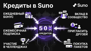 Кредиты в Suno: где взять бесплатно и как пополнить, если своих не хватает