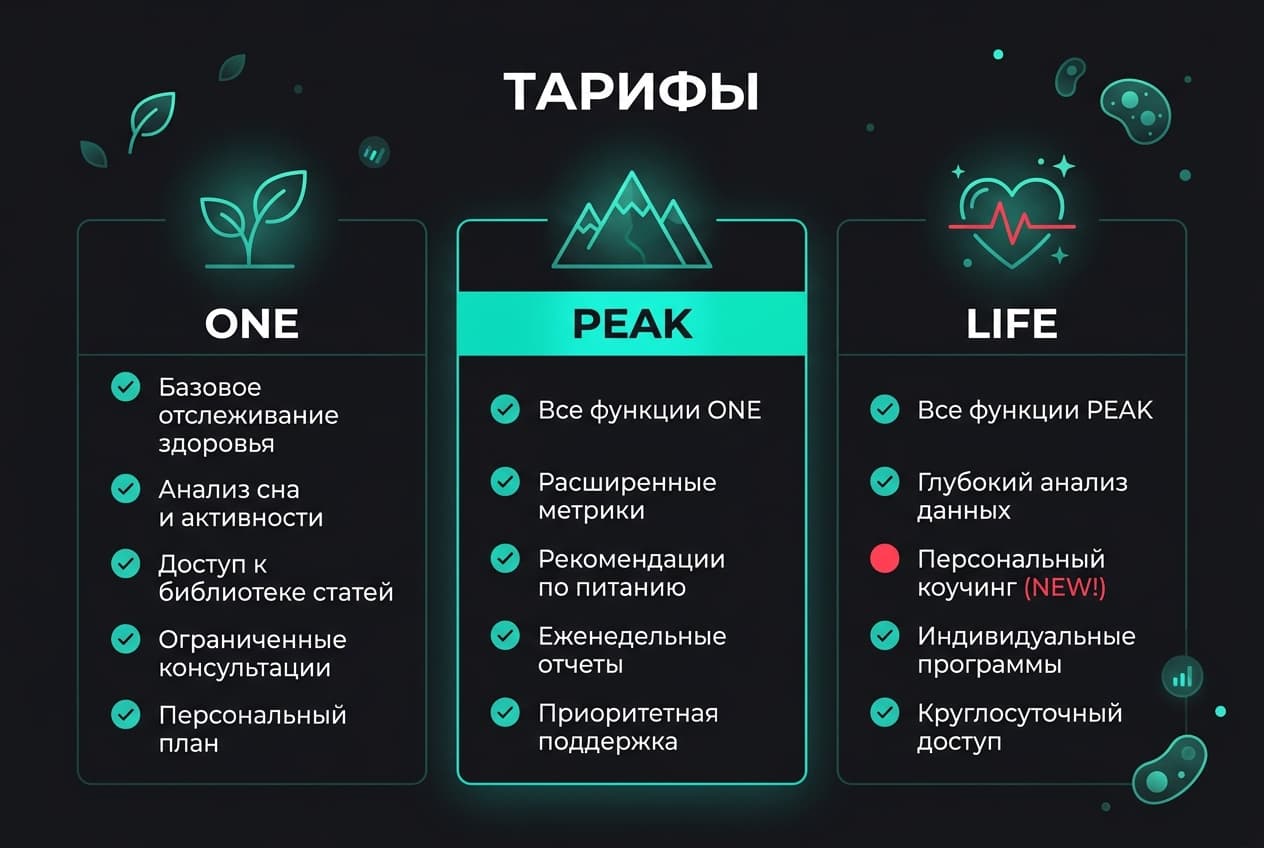 Как оплатить Whoop из России в 2026 году: подписку без зарубежной карты — фото 2