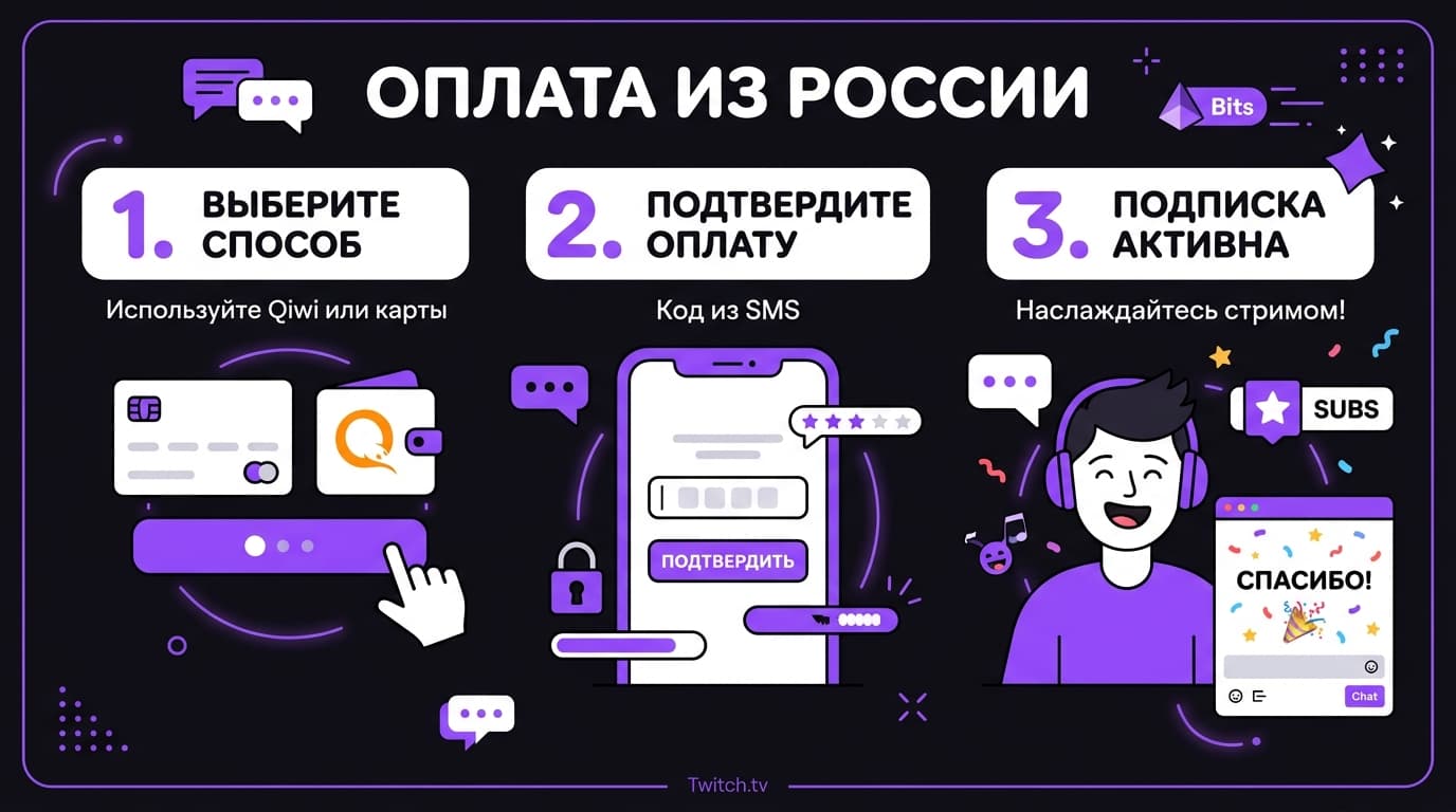 Как оплатить подписку Twitch из России в 2026 году — фото 3