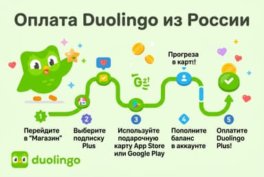 Как оплатить Duolingo из России в 2026 году: Super и Max без зарубежной карты