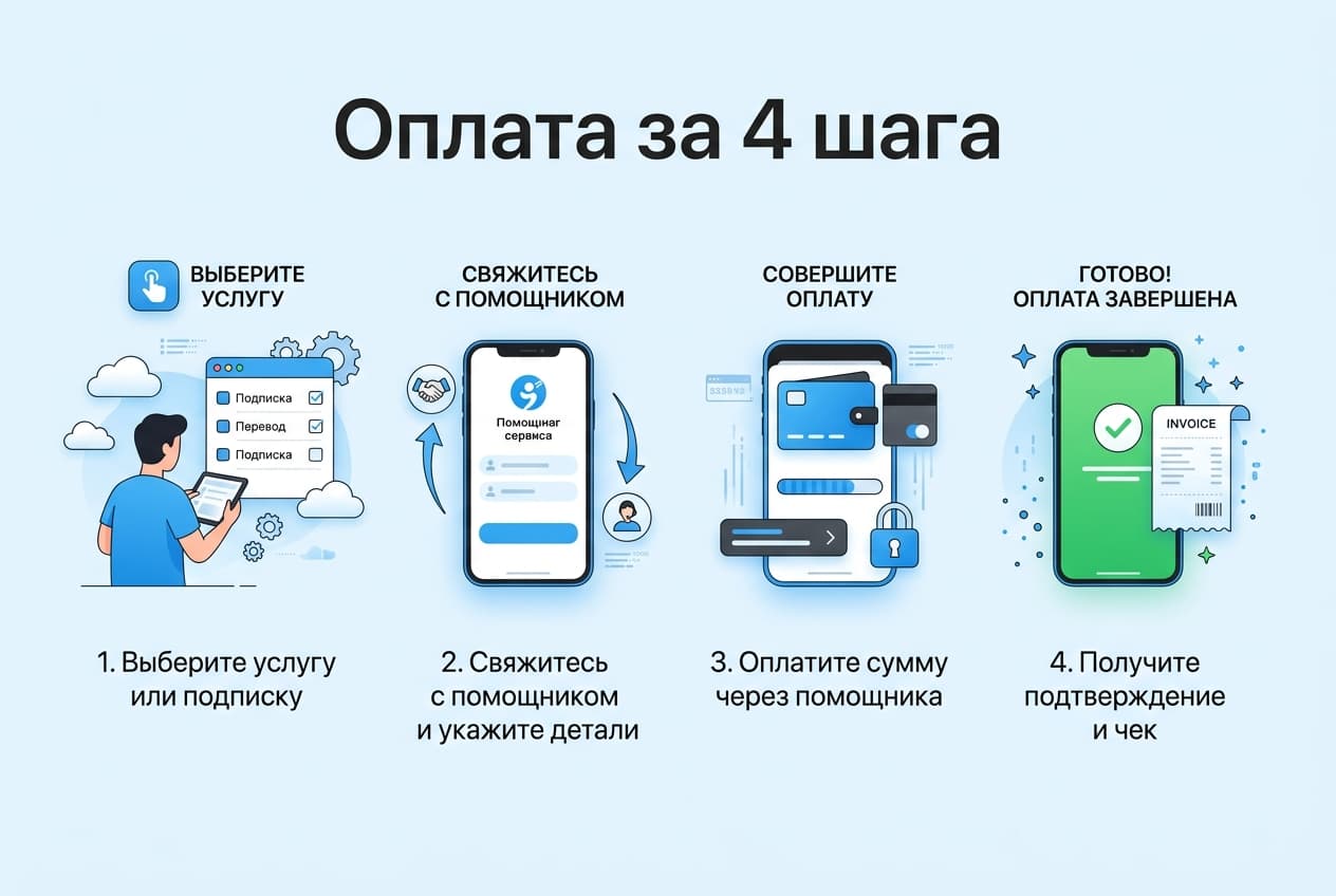 Как оплатить iCloud на iPhone из России в 2026 году: без зарубежной карты — фото 4