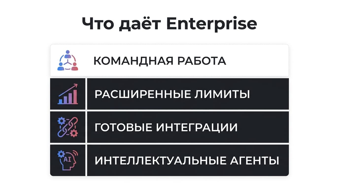 Как оплатить подписку Gemini Enterprise из России в 2026 году — фото 1