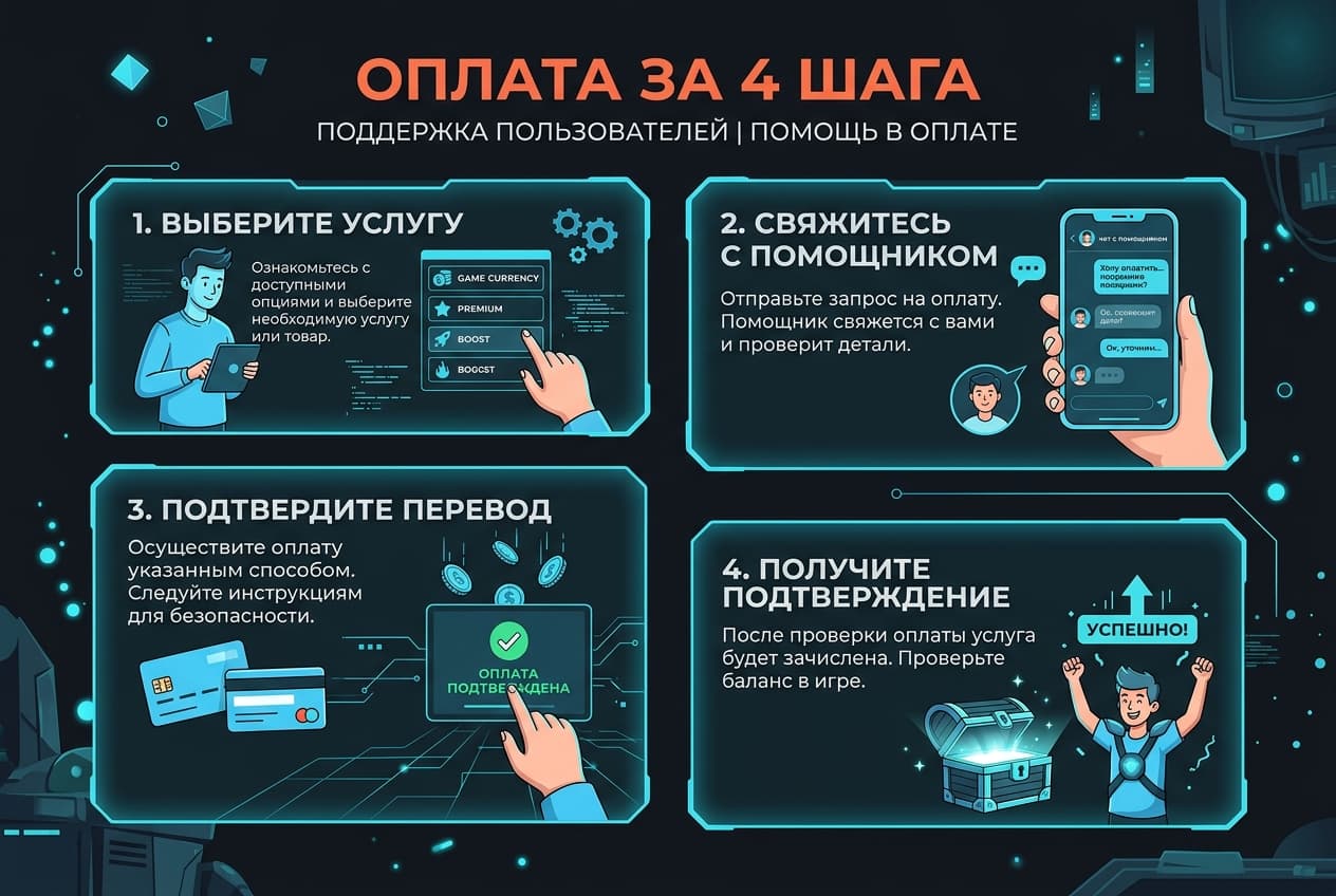 Как оплатить покупки в Unity Asset Store из России в 2026 году: без зарубежной карты — фото 4