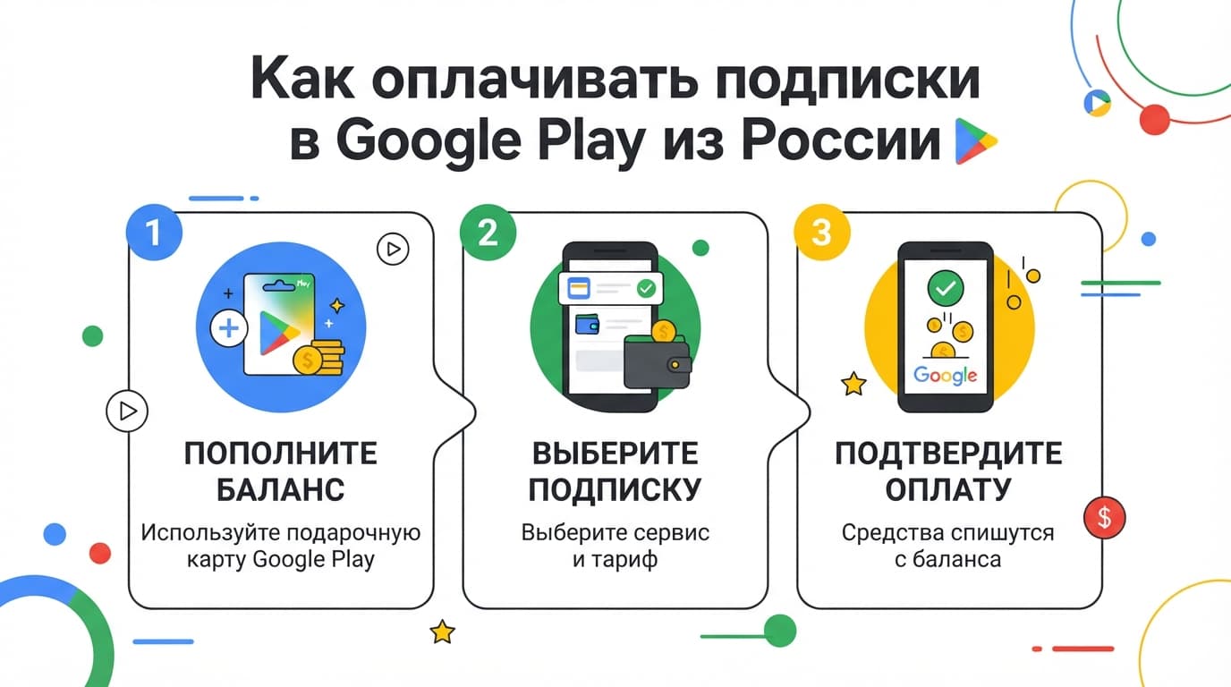 Как оплачивать подписки через Google Play из России в 2026 году — фото 3