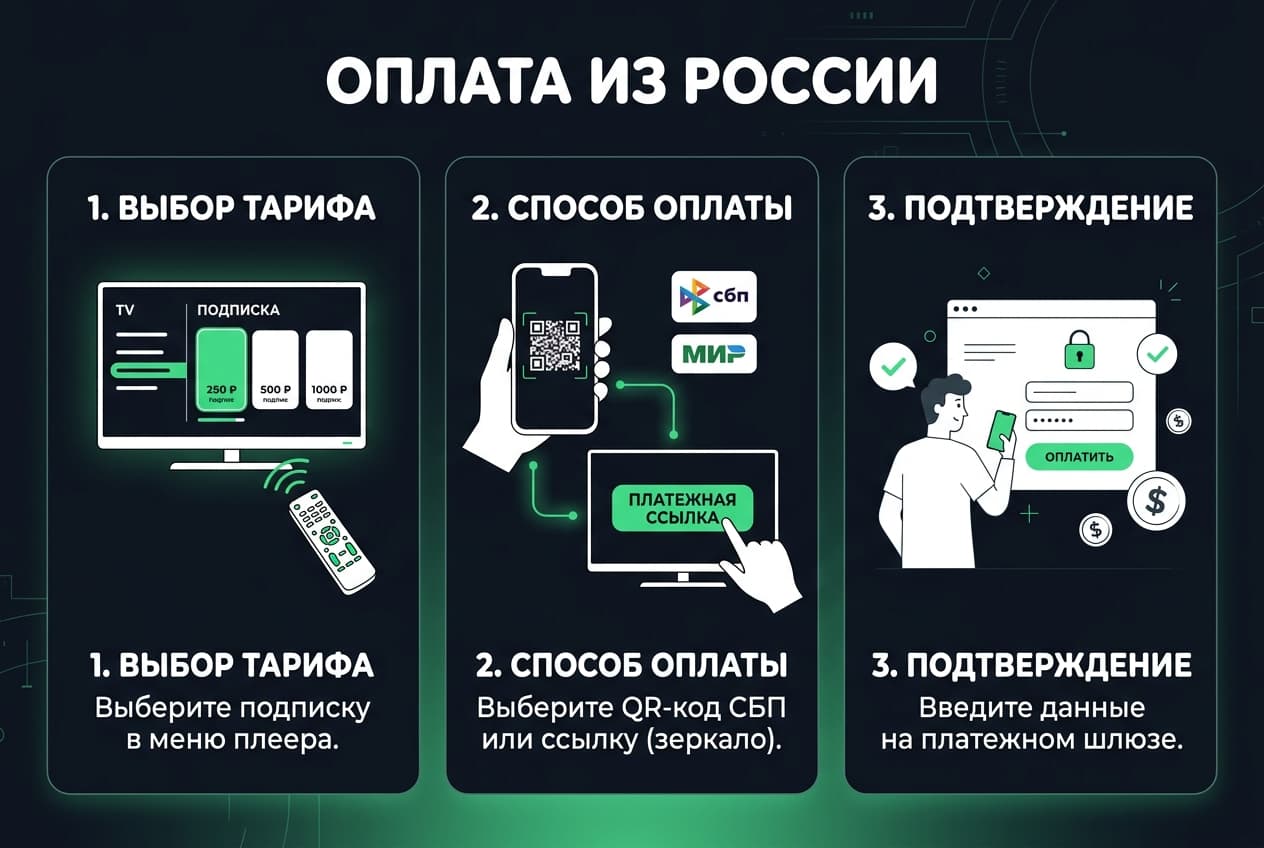 Как оформить подписку в приложении Happ из России в 2026 году — фото 3