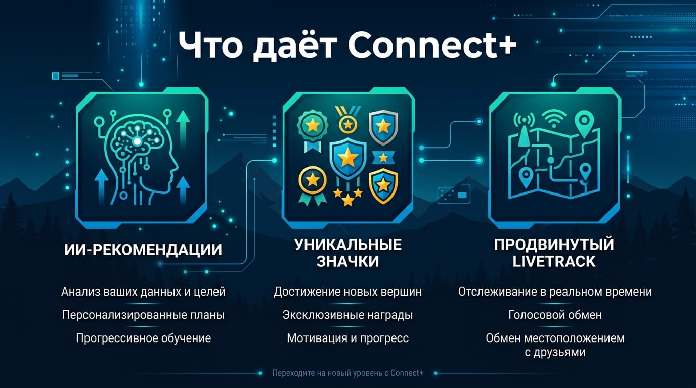 Как оформить подписку Garmin Connect+ из России в 2026 году — фото 1