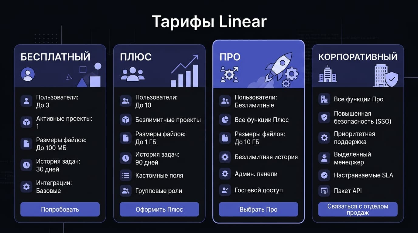 Как оформить подписку Linear из России в 2026 году — фото 1