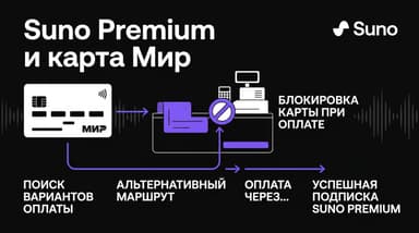 Suno Premium и карта «Мир»: почему не платит и что делать вместо этого