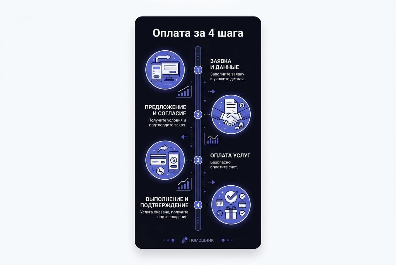 Как оформить подписку Linear из России в 2026 году: без зарубежной карты — фото 4