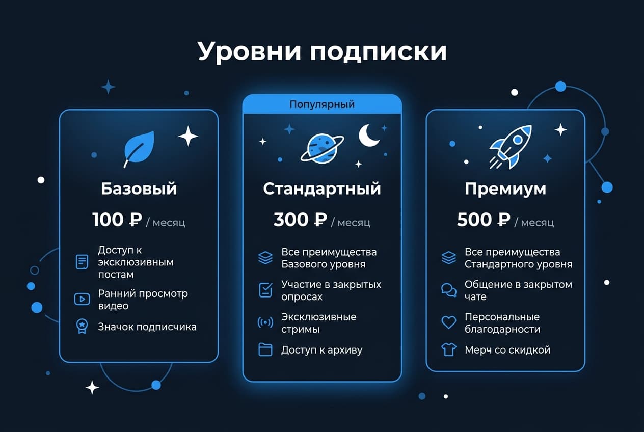 Как оплатить Fansly из России в 2026 году: подписку на авторов без зарубежной карты — фото 2