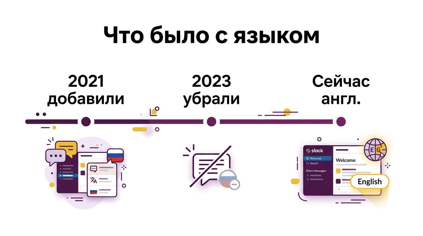 Куда делся русский язык в Slack и как с этим жить в 2026 году — фото 1