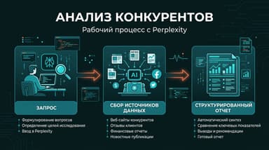 Perplexity для маркетинга: анализ трендов и конкурентов на практике