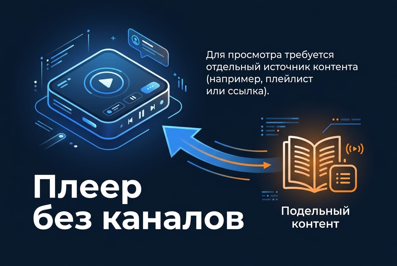 Как оплатить TiviMate из России в 2026 году: премиум IPTV-плеера без зарубежной карты — фото 2
