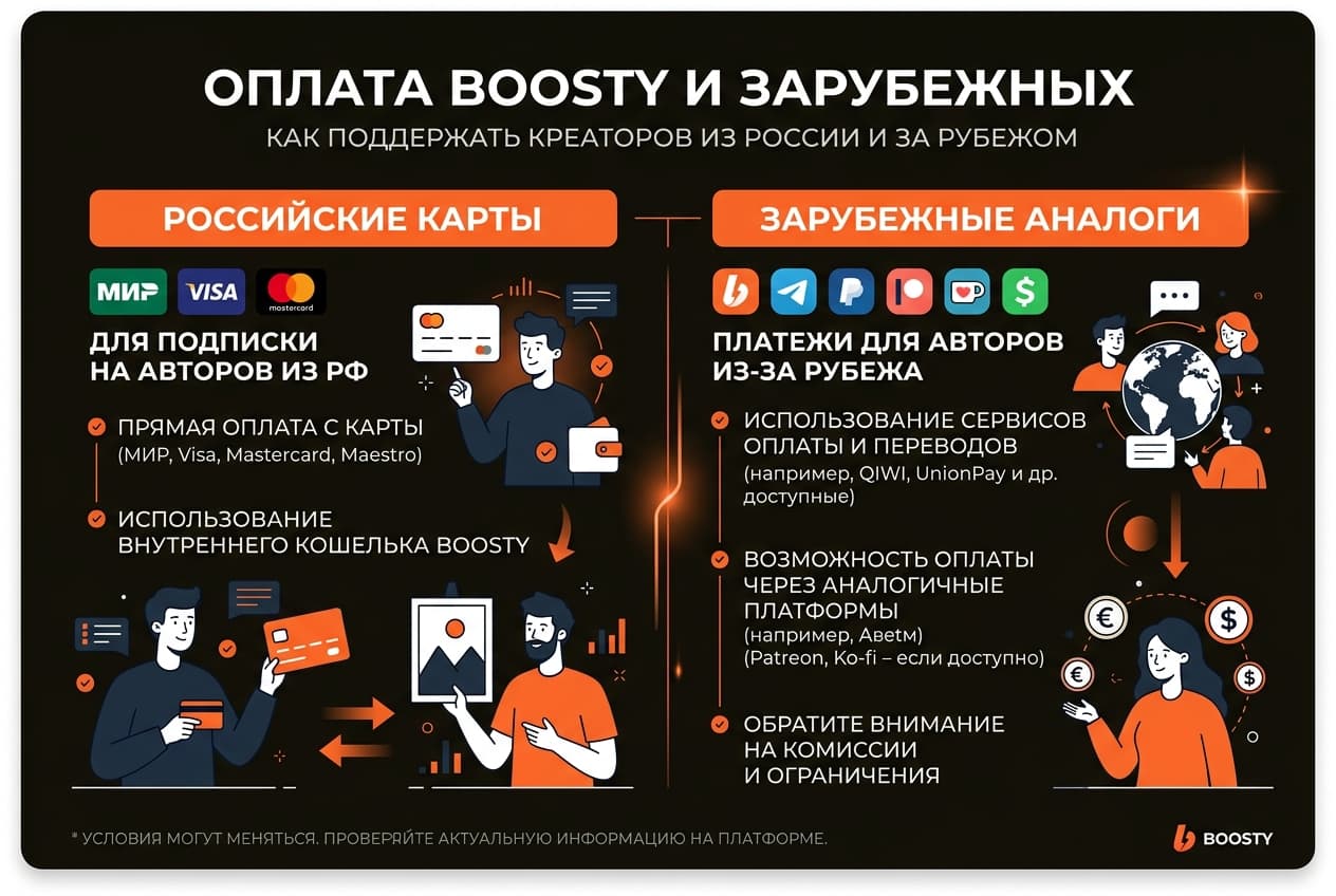 Как оплатить подписку на Boosty в 2026 году: и что с зарубежными платформами — фото 2
