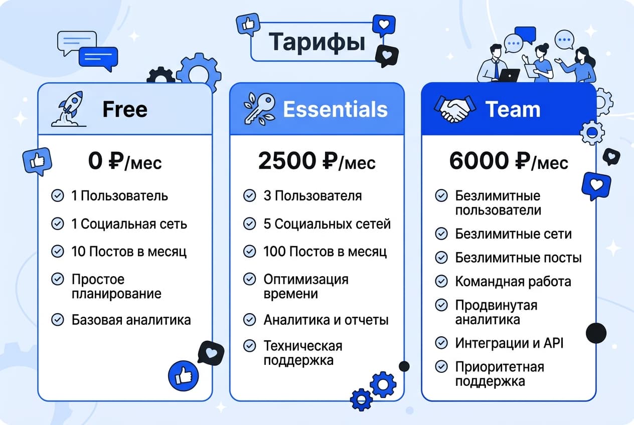 Как оформить подписку Buffer из России в 2026 году: без зарубежной карты — фото 2