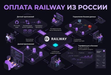Как оплатить Railway из России в 2026 году: без зарубежной карты
