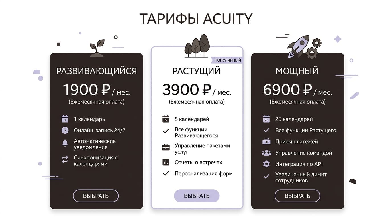 Acuity от Squarespace: сервис онлайн-записи, который сам ведёт твоё расписание — фото 3