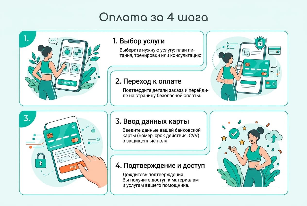 Как оплатить Yazio из России в 2026 году: подписку Pro без зарубежной карты — фото 4
