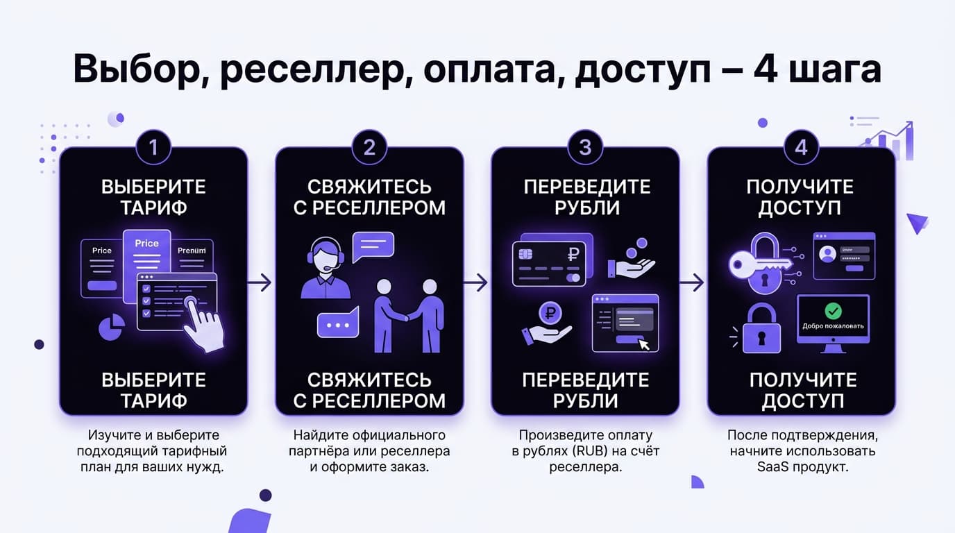 ClickUp из России в 2026 году: тарифы и как оплатить подписку — фото 2