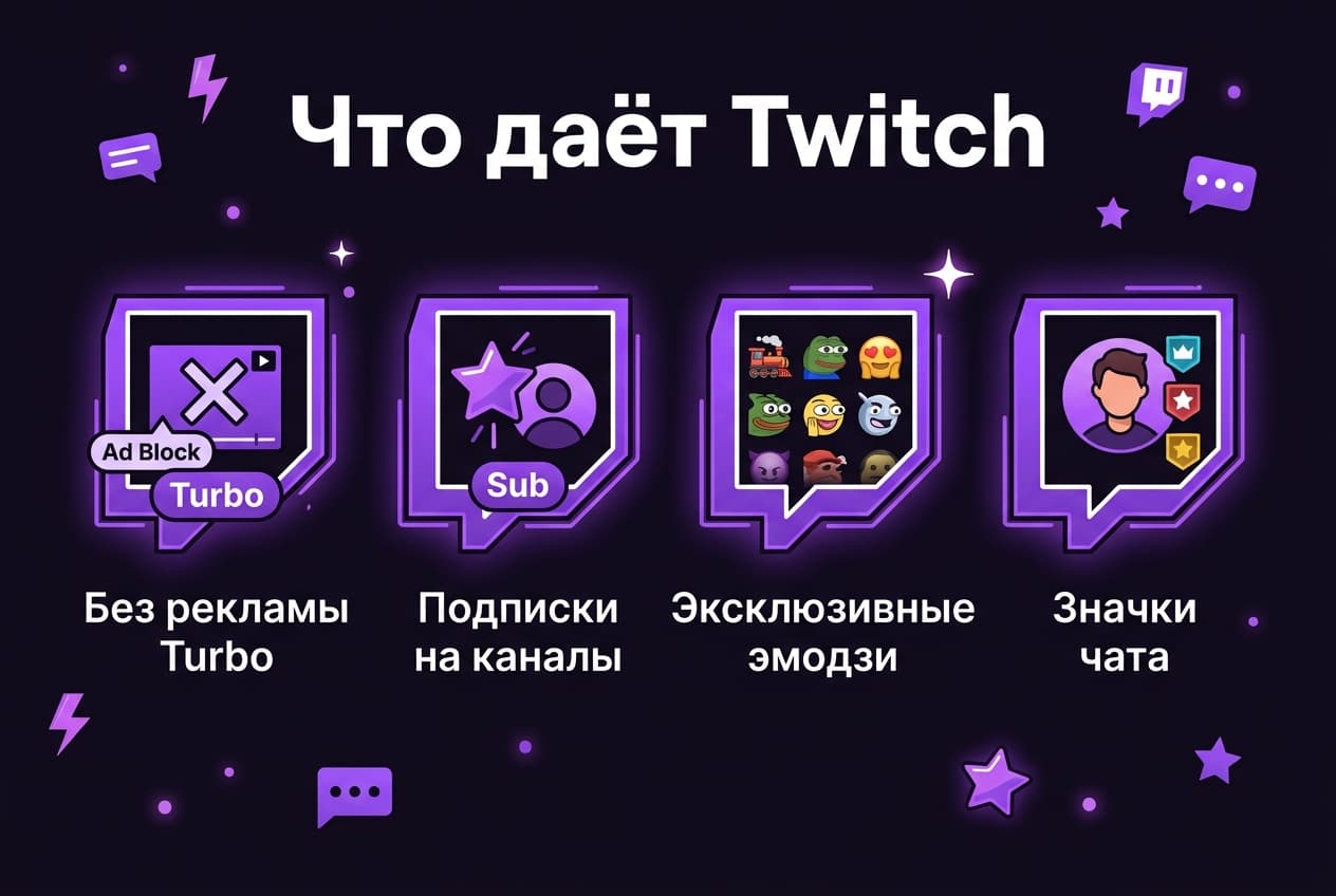 Как оплатить подписку Twitch из России в 2026 году: без зарубежной карты — фото 1