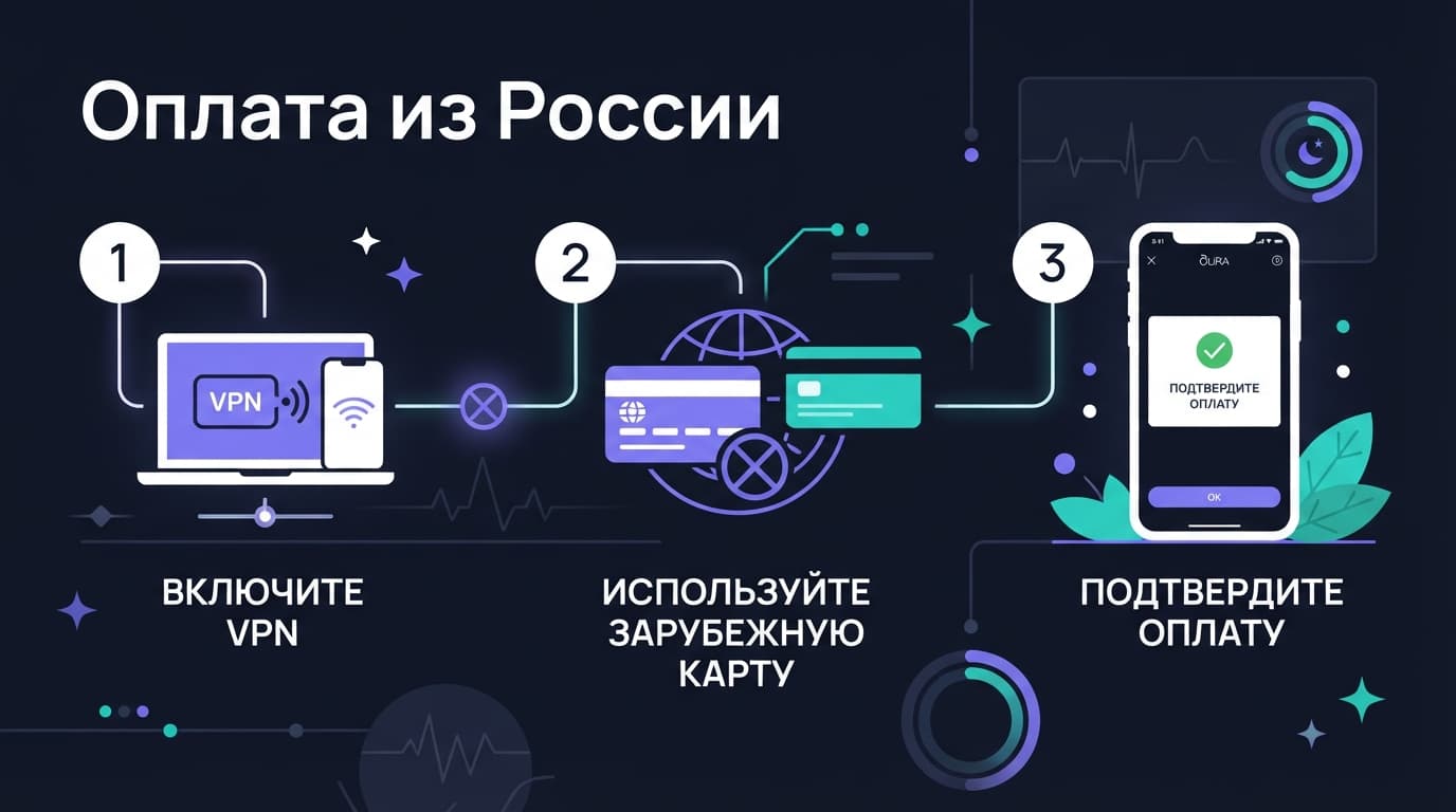 Как оплатить подписку Oura Ring из России в 2026 году — фото 5