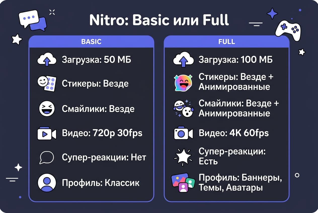 Как оформить Discord Nitro из России в 2026 году — фото 1