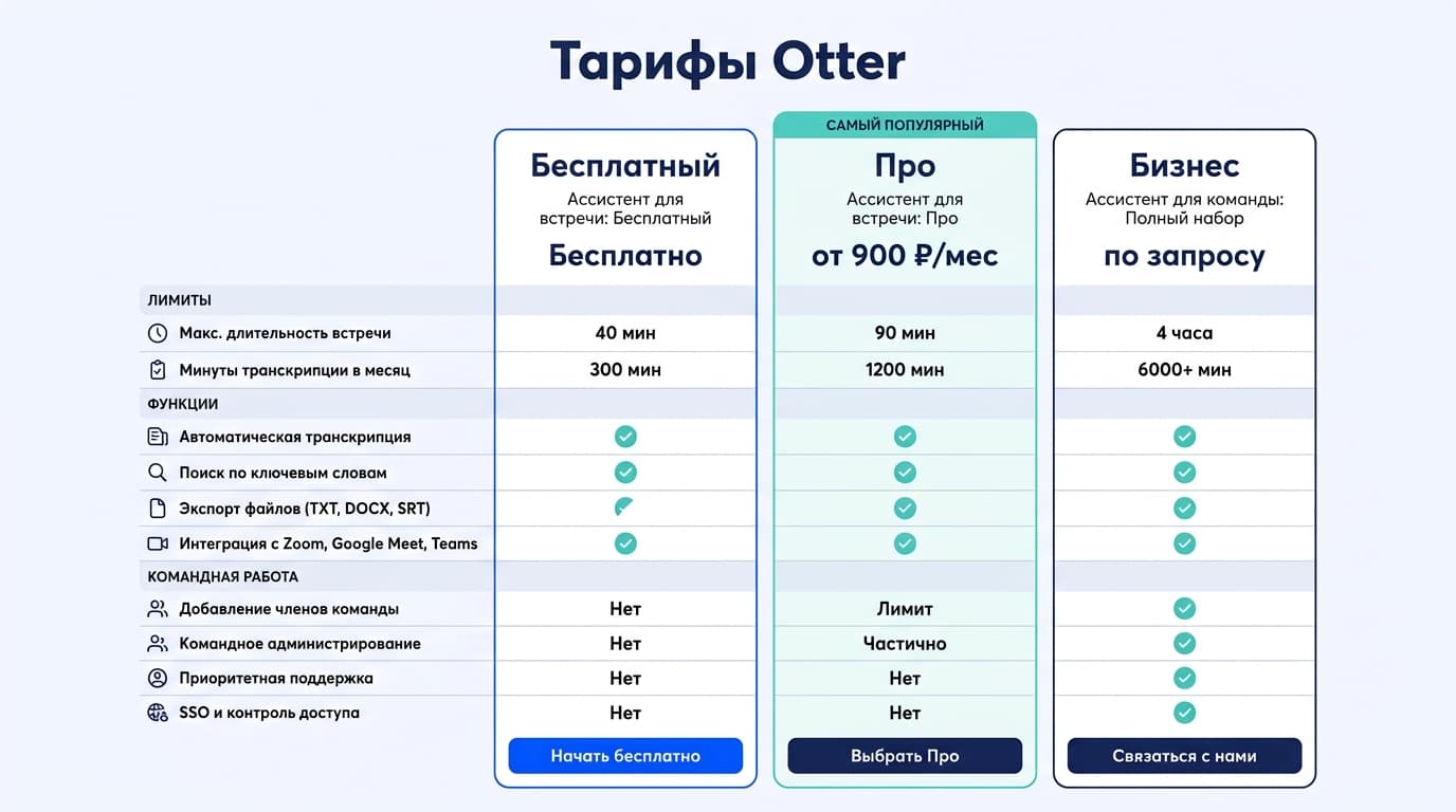 Otter для команд: как собрать общую базу знаний из встреч — фото 4