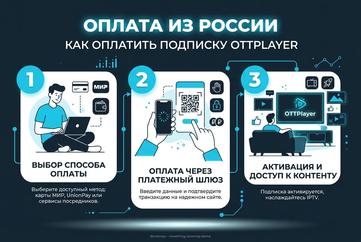 Как оплатить подписку OTTPlayer из России в 2026 году — фото 4