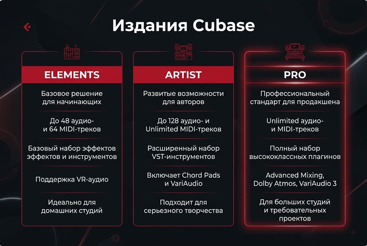 Как купить Cubase из России в 2026 году: без зарубежной карты — фото 2