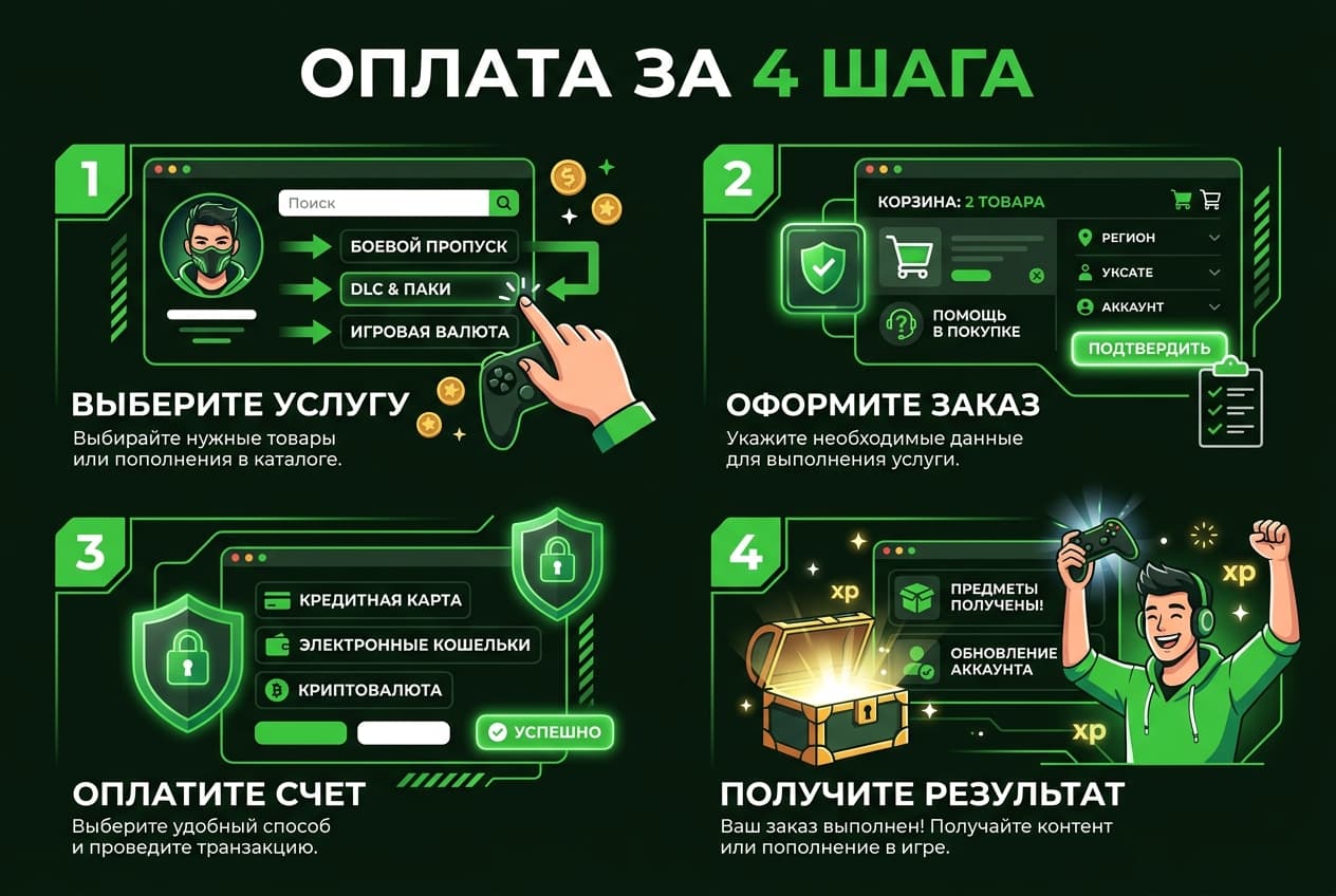 Как оплатить Game Pass из России в 2026 году: подписку Xbox без зарубежной карты — фото 4