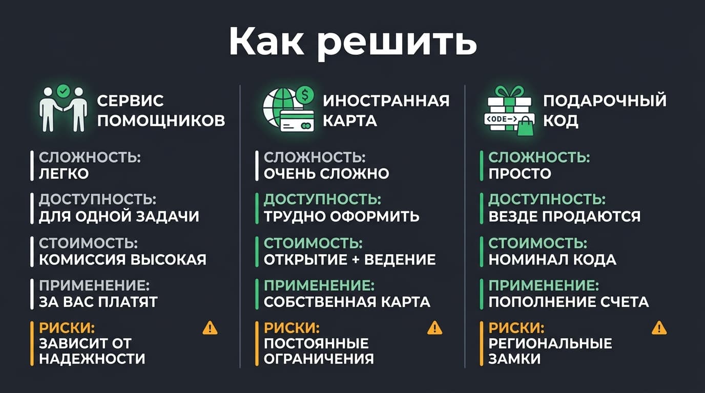 Почему нельзя оформить подписку и что с этим делать в 2026 году — фото 3