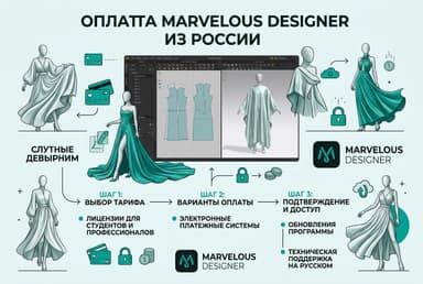 Как оформить подписку Marvelous Designer из России в 2026 году: без зарубежной карты