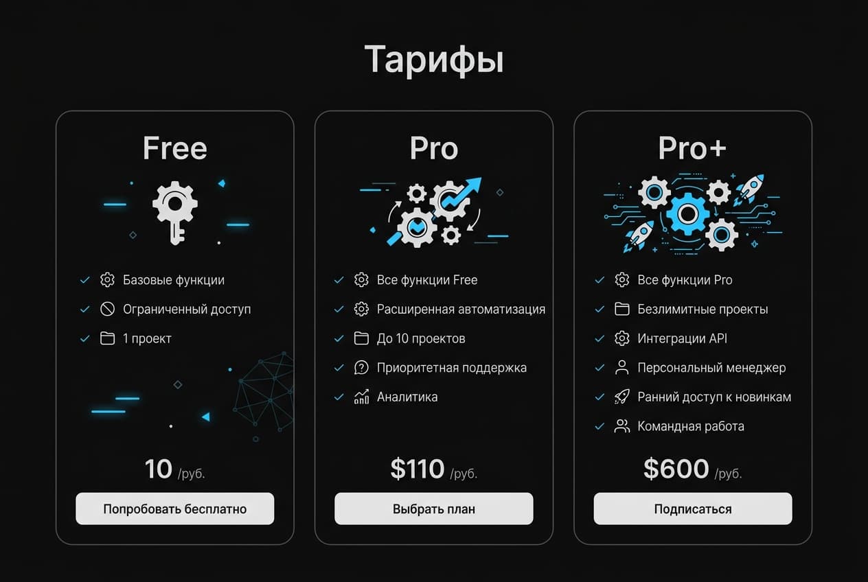 Как оформить подписку IFTTT из России в 2026 году: без зарубежной карты — фото 2