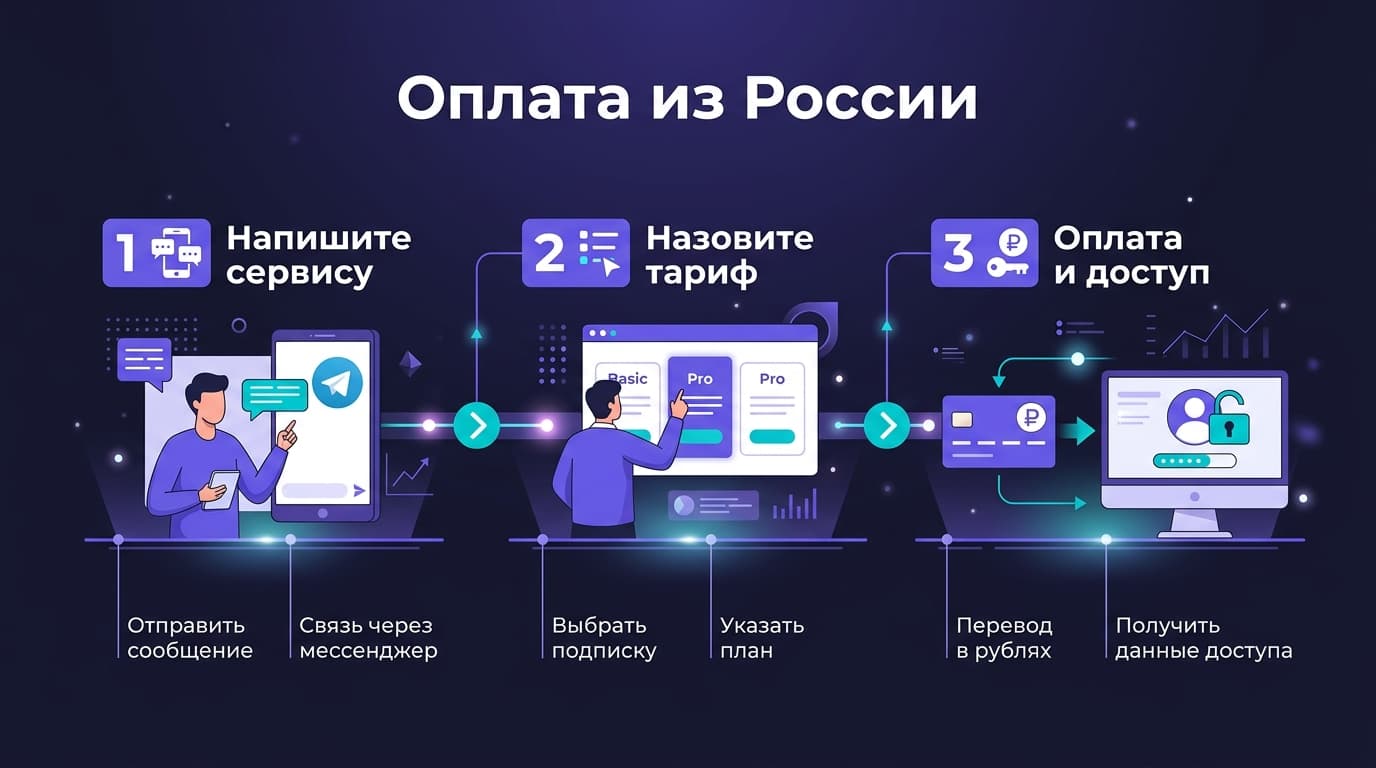 Сколько языков поддерживает Synthesia и есть ли русский: короткий справочник — фото 4