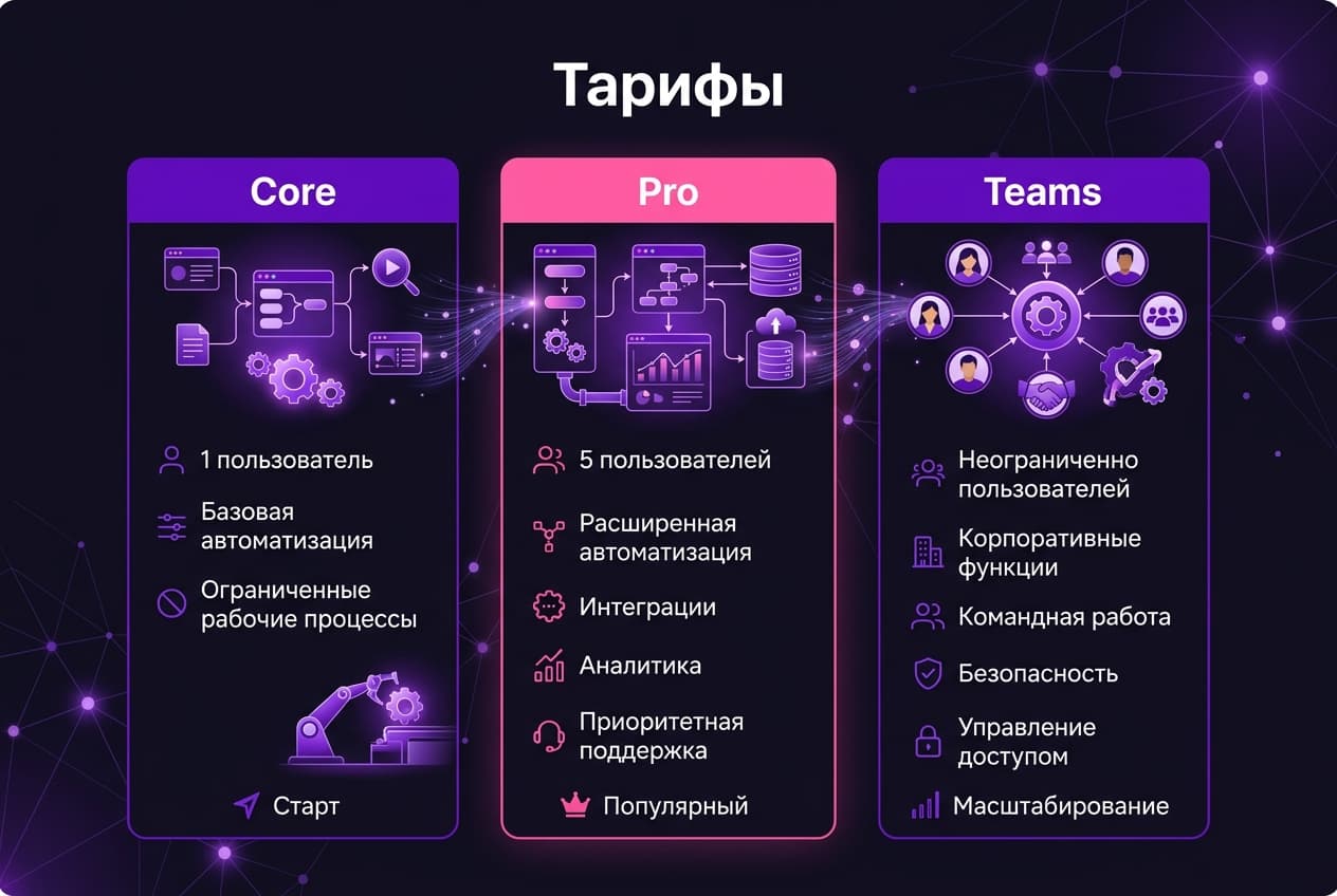 Как оформить подписку Make (Integromat) из России в 2026 году: без зарубежной карты — фото 2