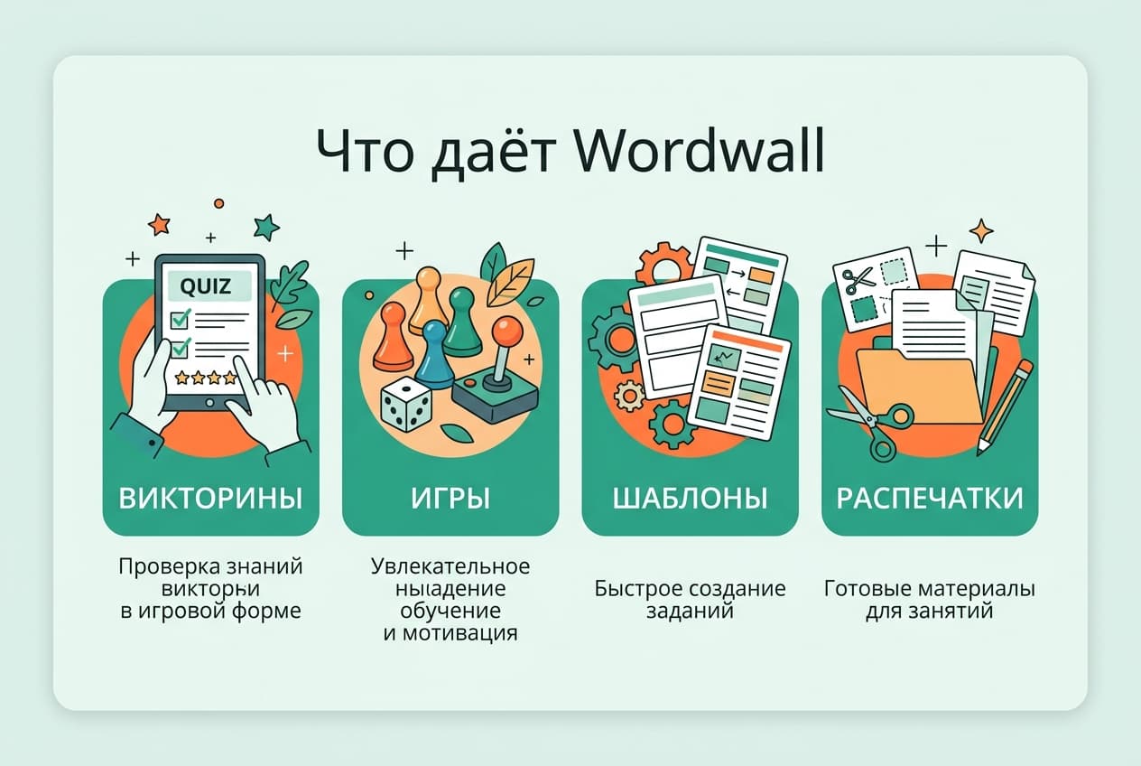 Как оплатить подписку Wordwall в России в 2026 году: без зарубежной карты — фото 1