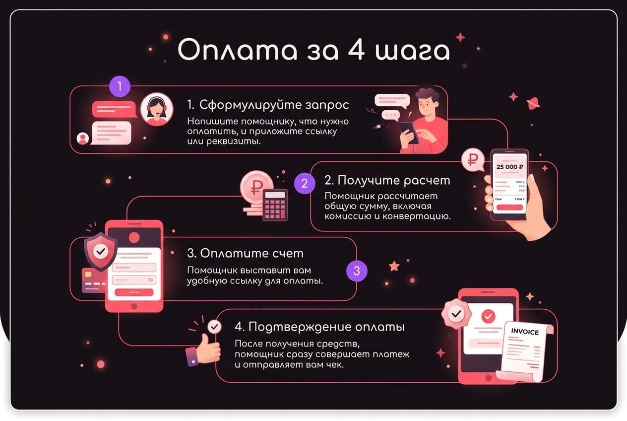 Как оплатить Chai из России в 2026 году: подписку на ИИ-собеседника без зарубежной карты — фото 4