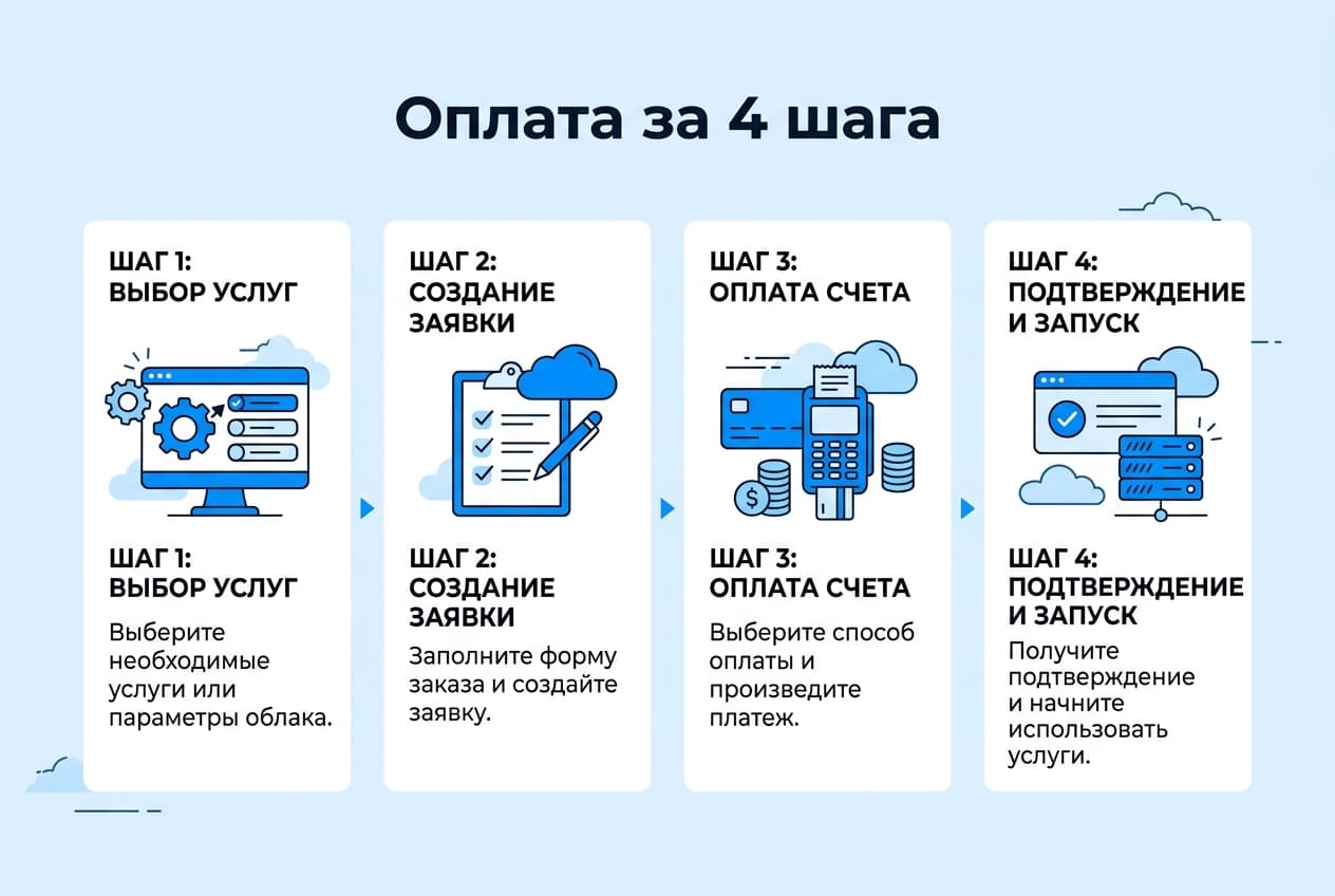 Как пополнить баланс DigitalOcean из России в 2026 году: без зарубежной карты — фото 4