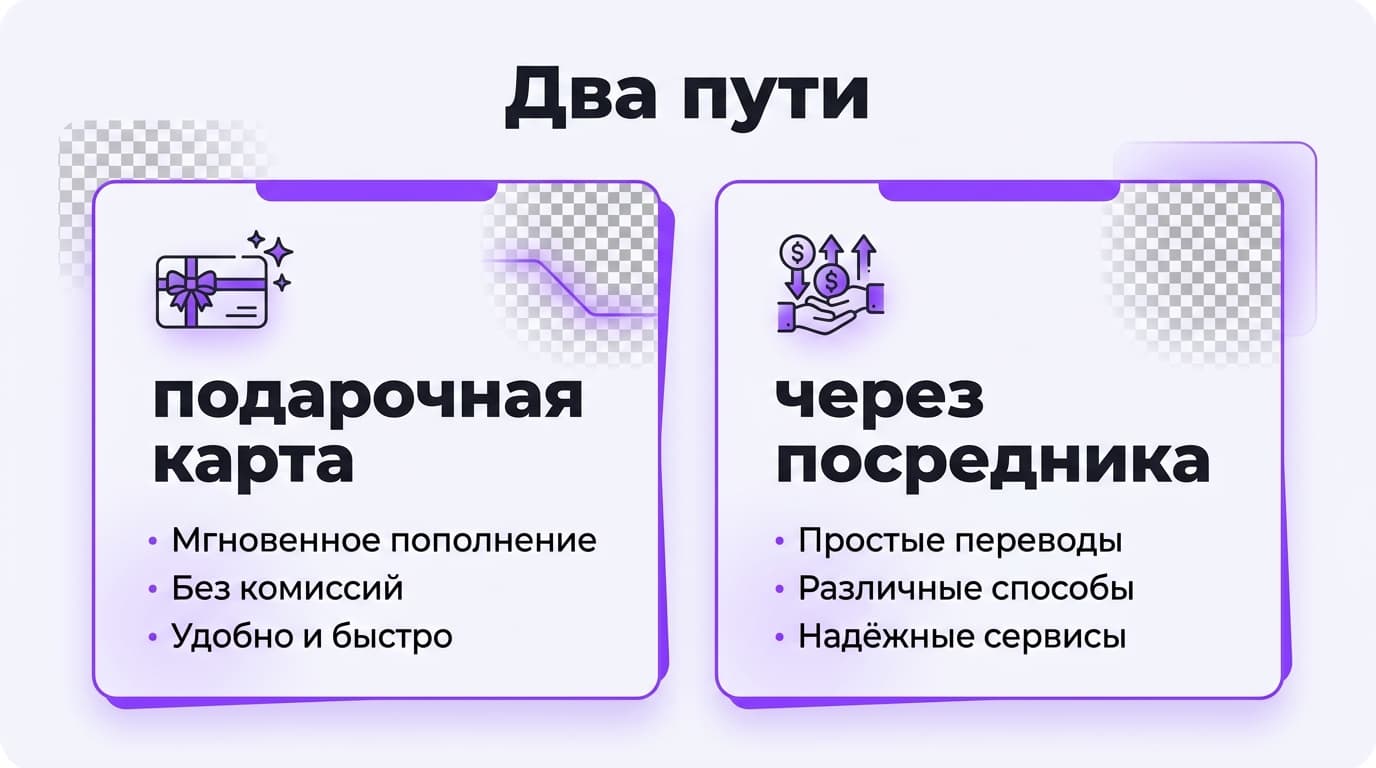 Оплата Photoroom из России: рабочие способы без банковской карты — фото 2