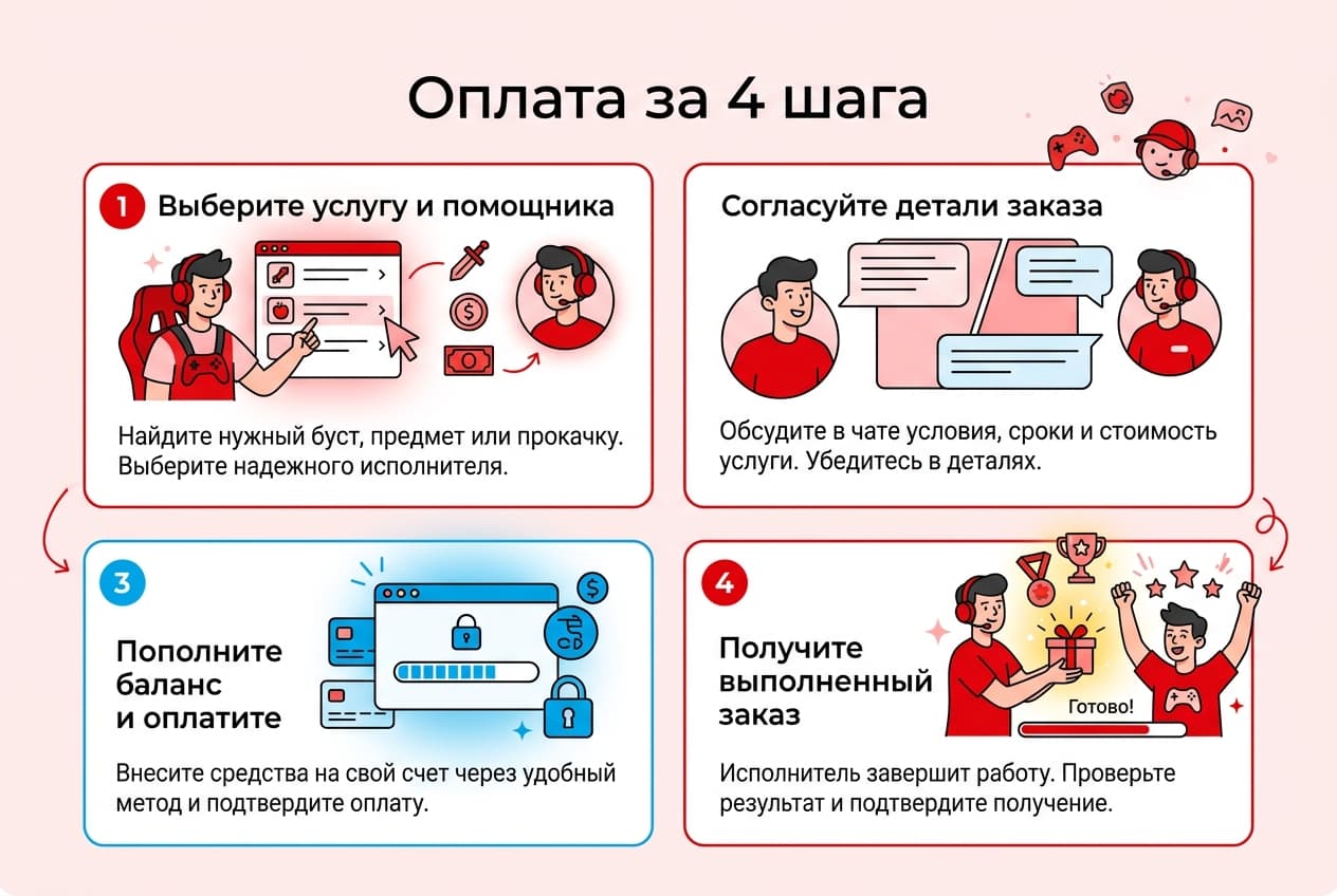 Как оформить подписку Nintendo Switch Online из России в 2026 году: без зарубежной карты — фото 4