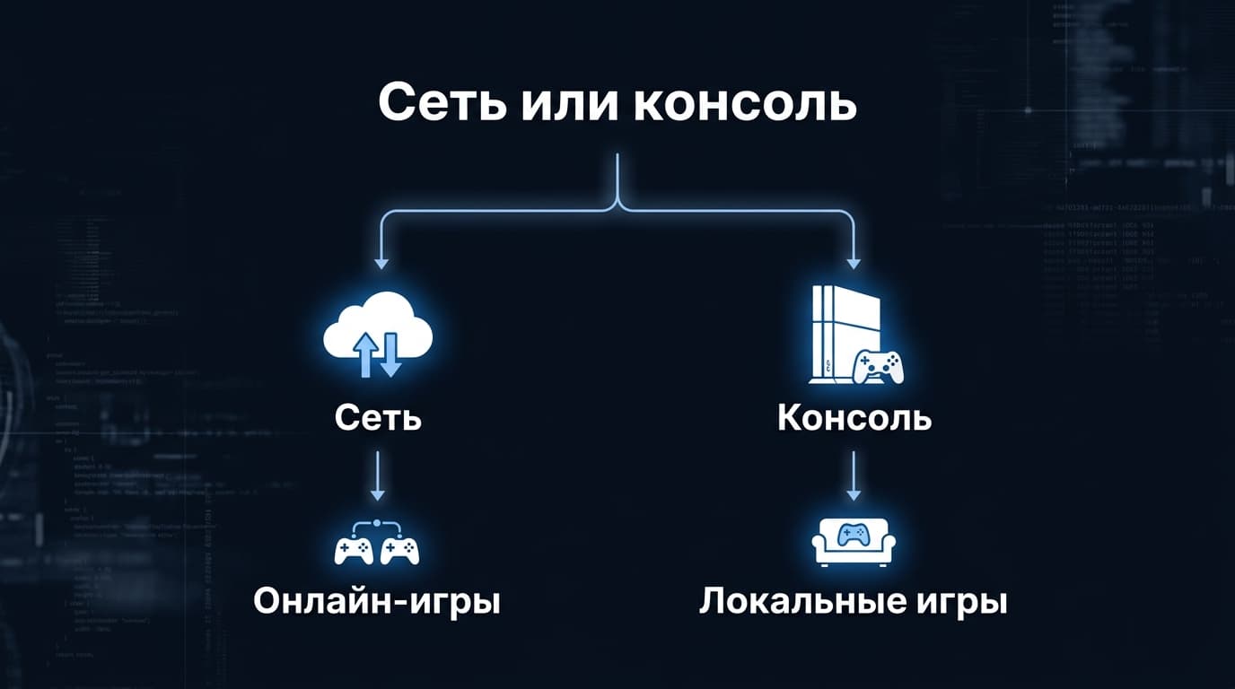 Почему не работает PlayStation Store: как быстро найти причину — фото 3