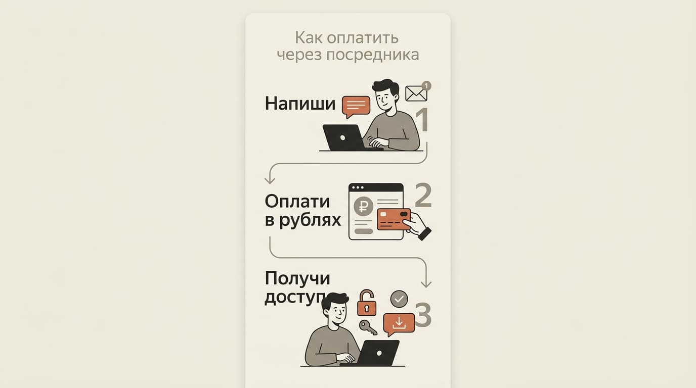 Claude Pro из России в 2026-м: сколько стоит подписка и как её всё-таки провести — фото 4