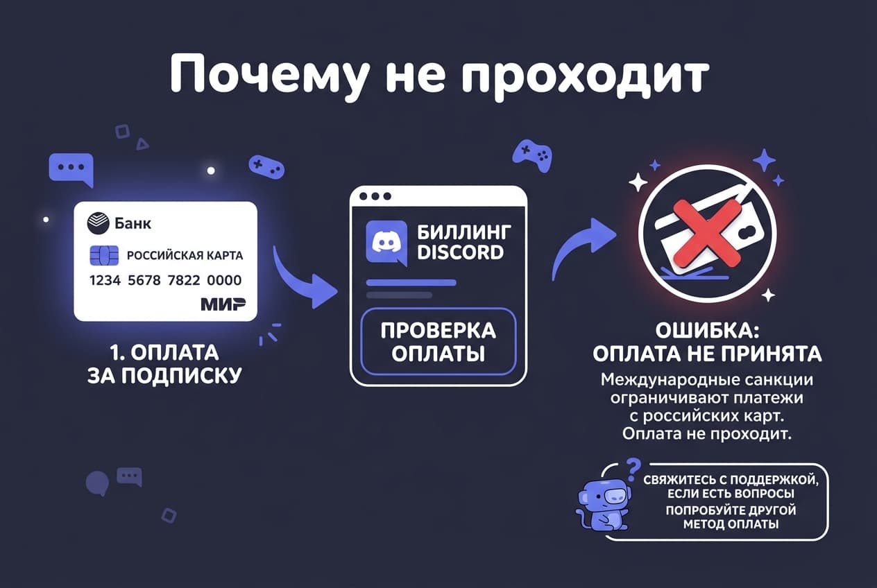 Как оформить Discord Nitro из России в 2026 году — фото 3