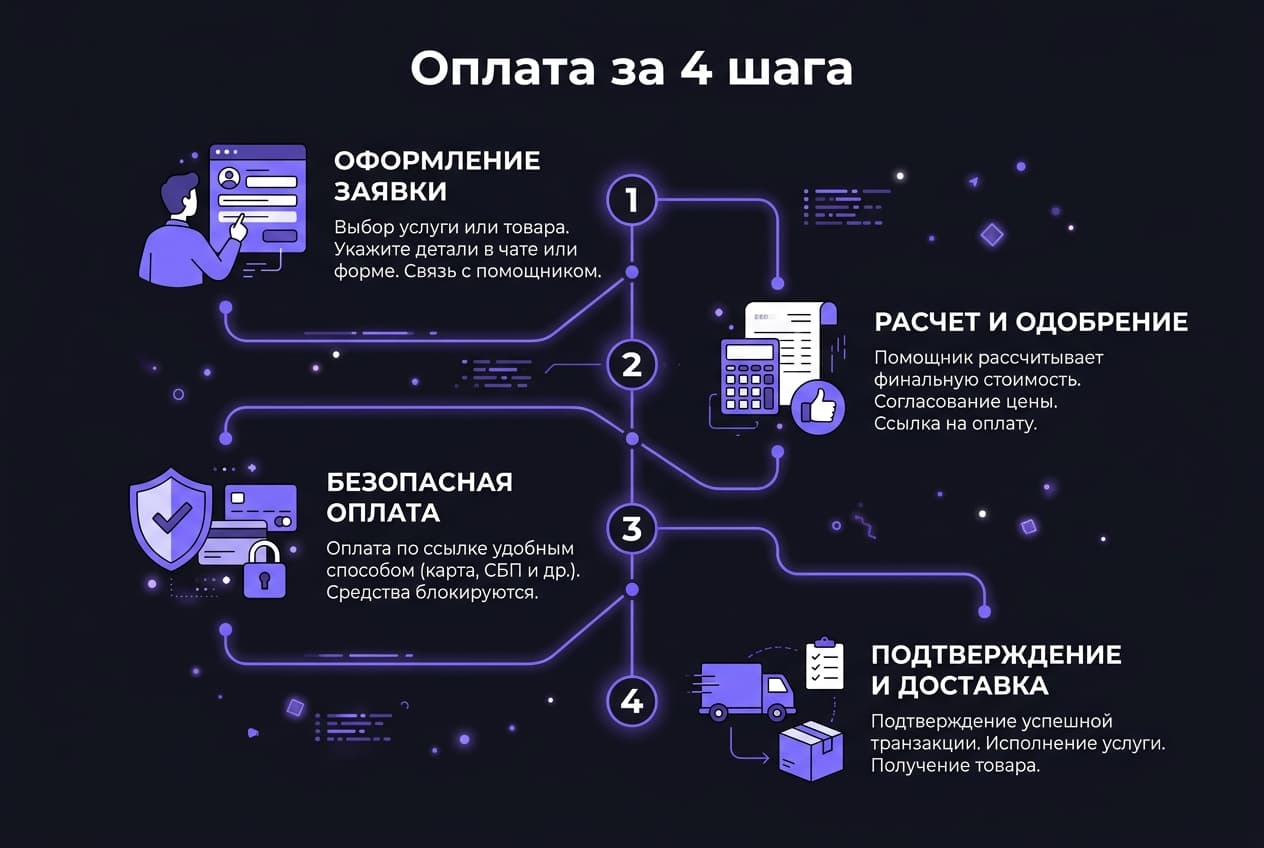 Как оформить подписку Obsidian из России в 2026 году: без зарубежной карты — фото 4