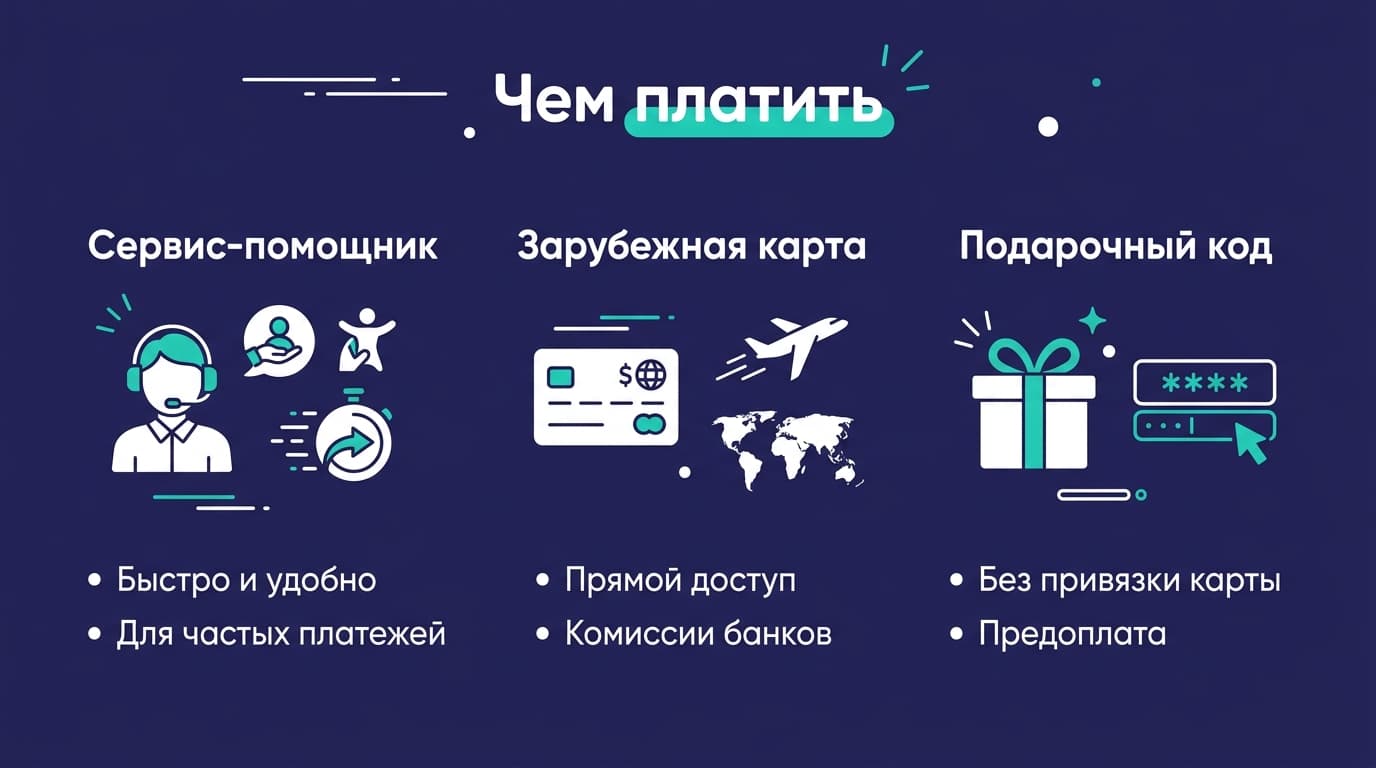 «Оформи, пожалуйста, подписку»: как это сделать из России в 2026 году — фото 2