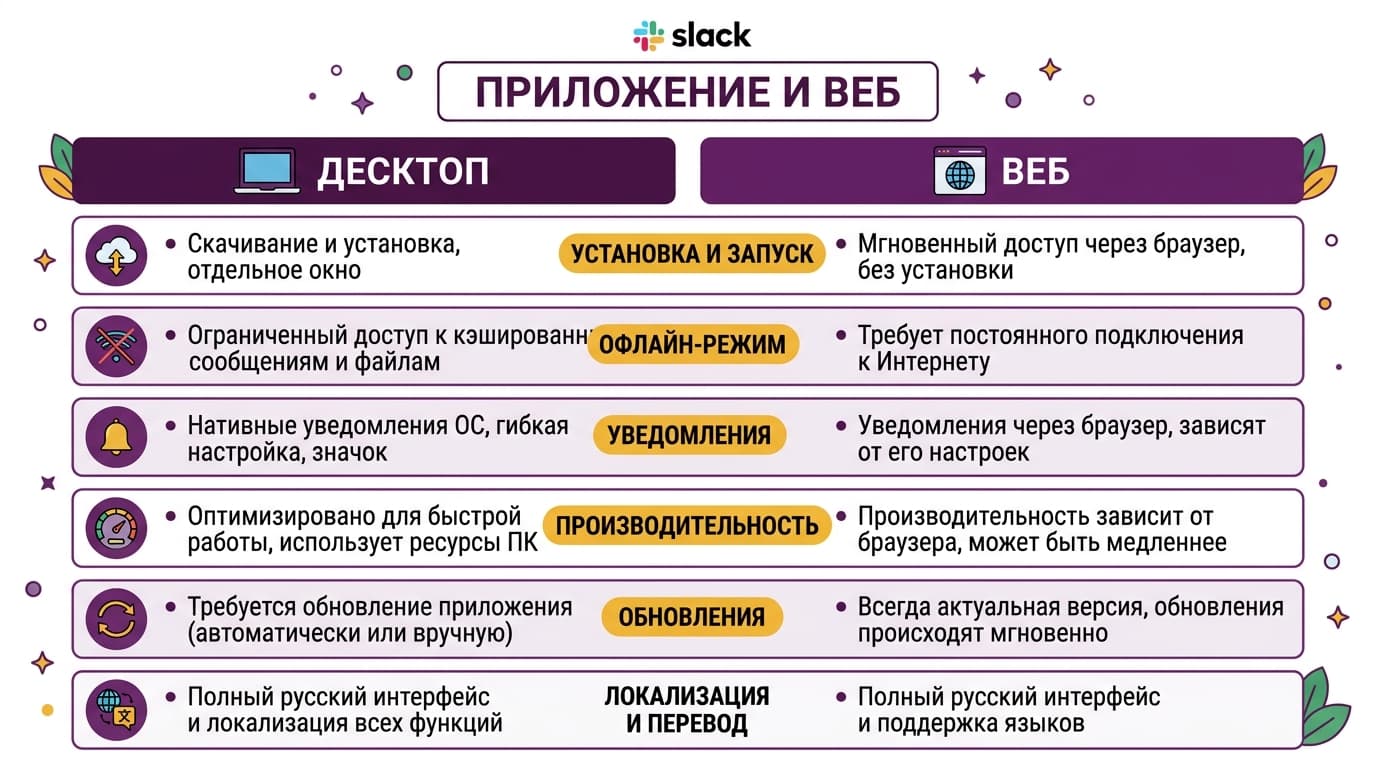 Куда делся русский язык в Slack и как с этим жить в 2026 году — фото 4