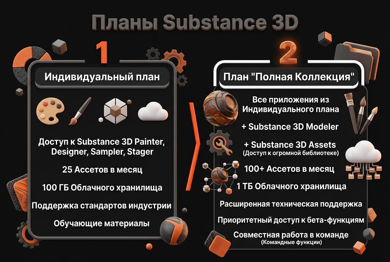 Как оформить подписку Substance 3D из России в 2026 году: без зарубежной карты — фото 2
