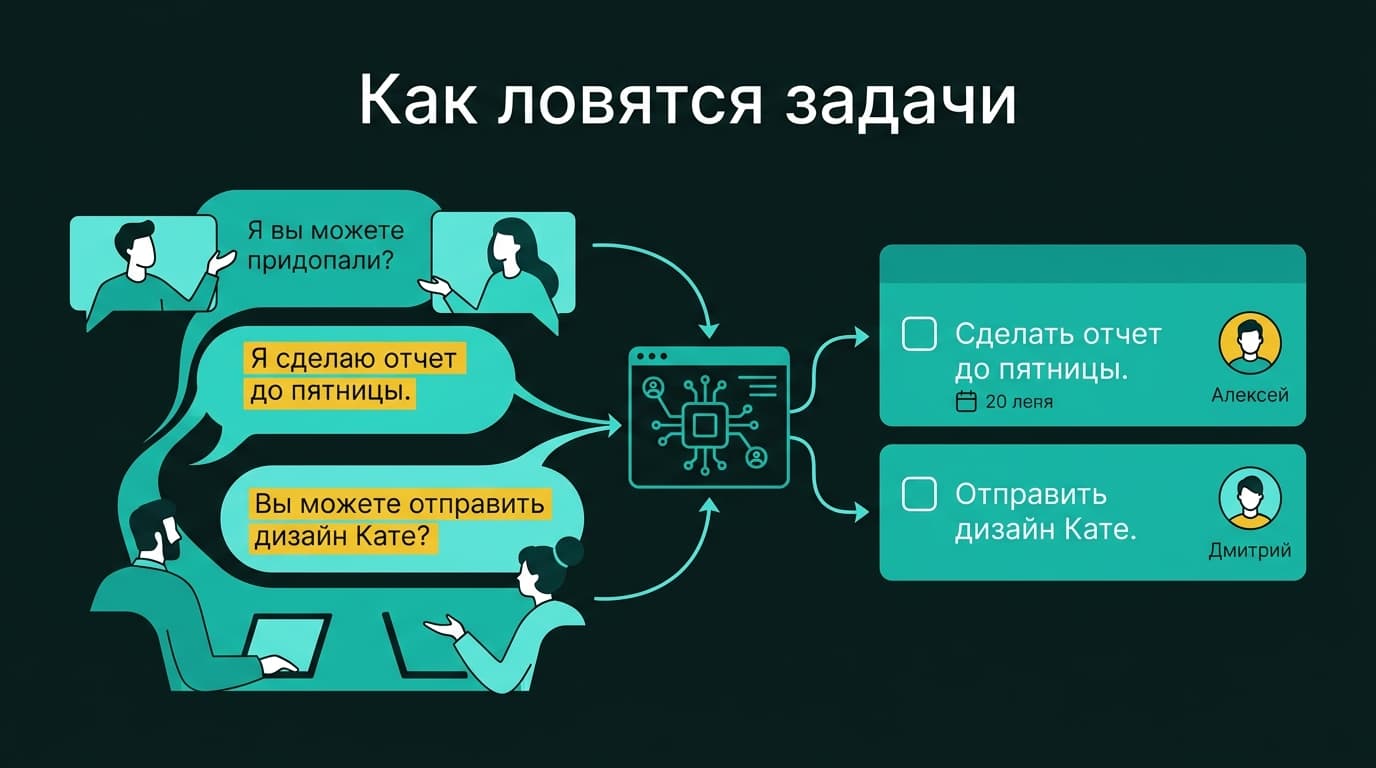Fathom: как получать готовое саммари звонка и список задач сразу после созвона — фото 3