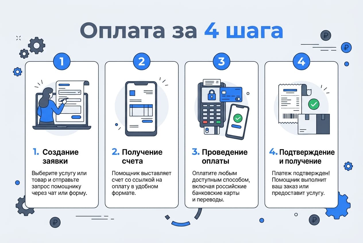 Как оплатить подписку в РФ в 2026 году: рабочие способы — фото 4