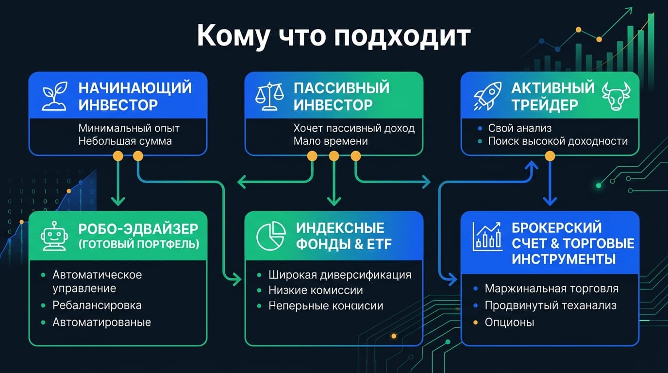 5 альтернатив TipRanks: куда уйти за анализом акций в 2026 — фото 2